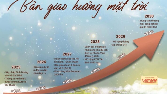 Có nên mua alana city không